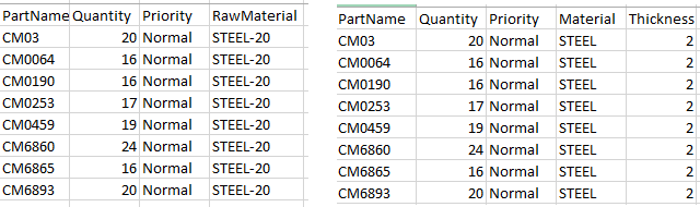 CSV Raw Material and Material+Thickness